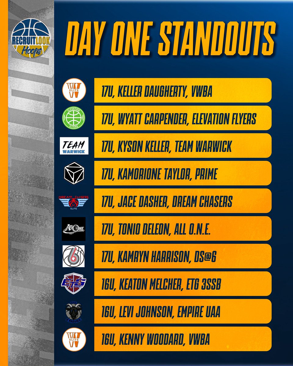 RecruitLook Hoops tweet media