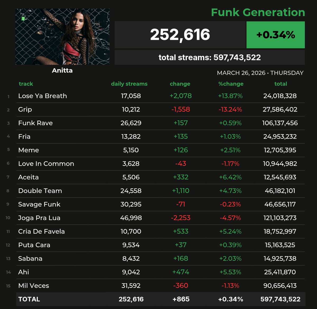 Spotify Pop Brasil tweet media