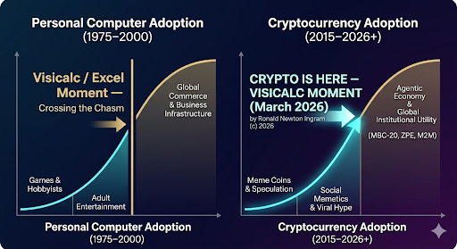 Live Stream $POCK Q&amp;A this AM: Sometime this morning (polyphasic sleep schedule means my “morning” is a bit non-routine… part of the contrarian way).

Talking technical utility of $POCK — why machines and autonomous agents are actually going to want to burn it to access the