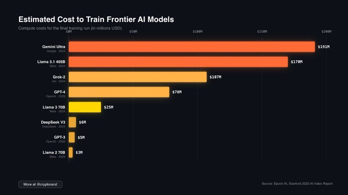 Crypto Caesar tweet media