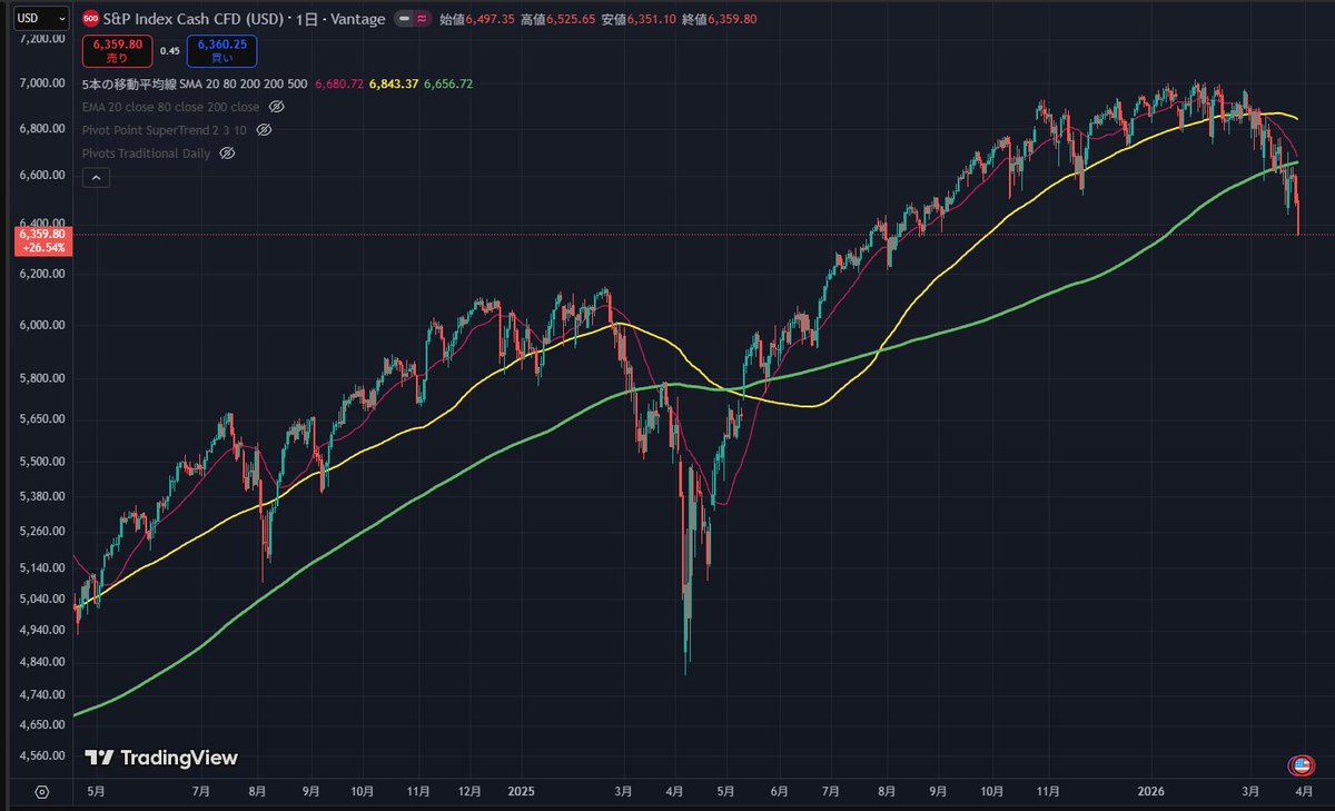 kazu@6,000万円達成のバリュー投資家 tweet media