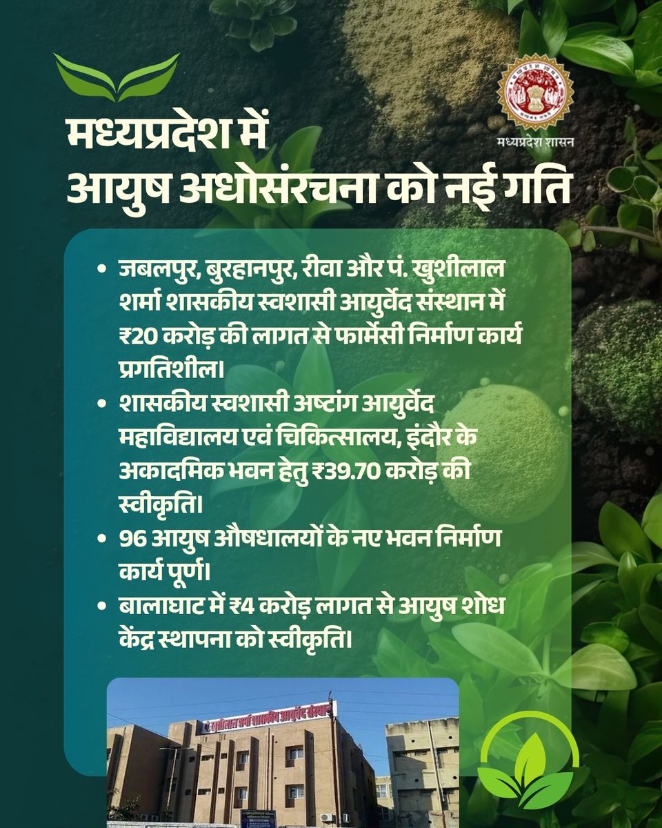 Ayush Department, MP tweet media