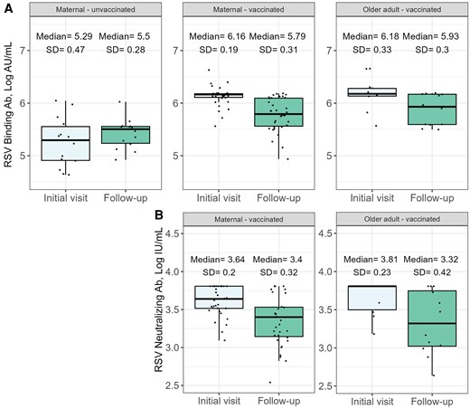 Aller_MD's tweet image. Comparison of #Respiratory #Syncytial #Virus (RSV)-Specific #Antibody Durability in #Pregnant/#Postpartum Individuals and #Older #Adults After #RSV #Vaccination. Open Access. ivancevichmd.blogspot.com/2026/03/compar…