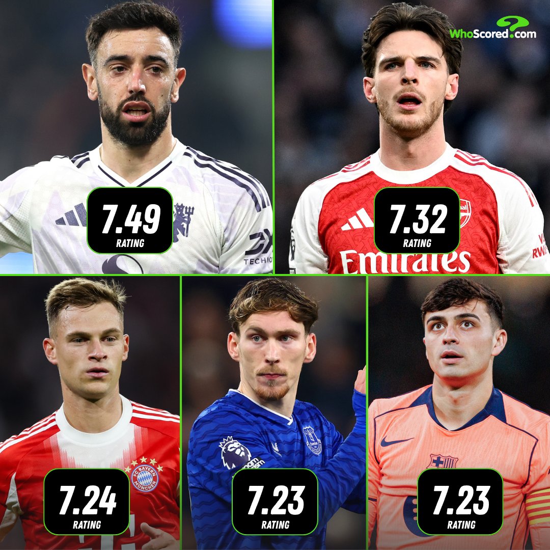 WhoScored tweet media