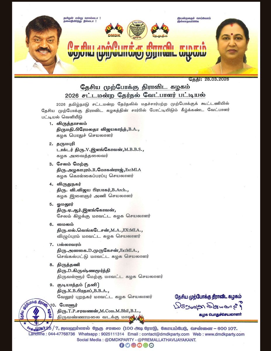 தேமுதிக வேட்பாளர்கள் அறிவித்தனர்
விருத்தாலத்தில் -பிரேமலதா விஜயகாந்த் ,விருது நகரில் விஜய பிரபாகரனும் போட்டியிடுவதாக அதிகாரப்பூர்வ அறிவிப்பு
#dmdk #dmk_2026 
<a href="/dmdkparty2005/">DMDK Party</a> <a href="/PremallathaDmdk/">Premallatha Vijayakant</a> <a href="/sprabhakaran792/">S Prabhakaran., PhD</a>