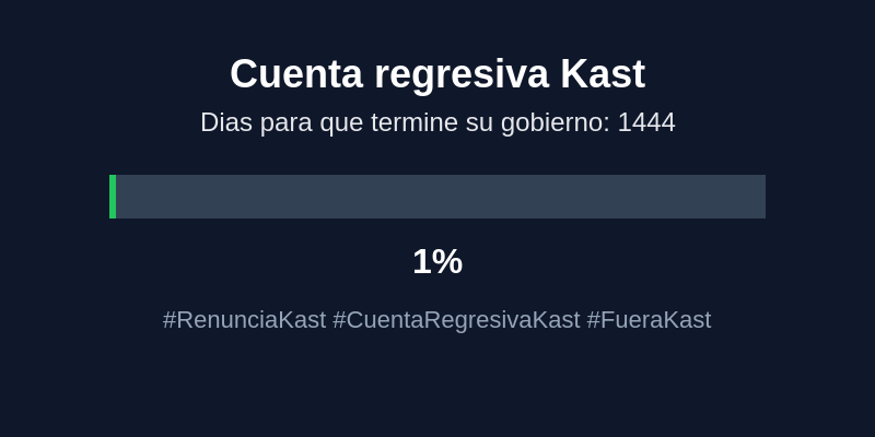 KountdownKast's tweet image. #RenunciaKast #CuentaRegresivaKast #FueraKast #Chile #CountDown