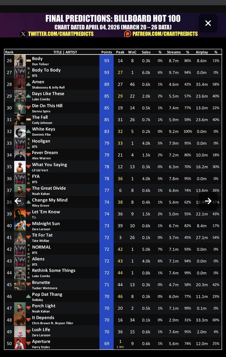 mniN1c0le⁷㉧㉣㉣ tweet media
