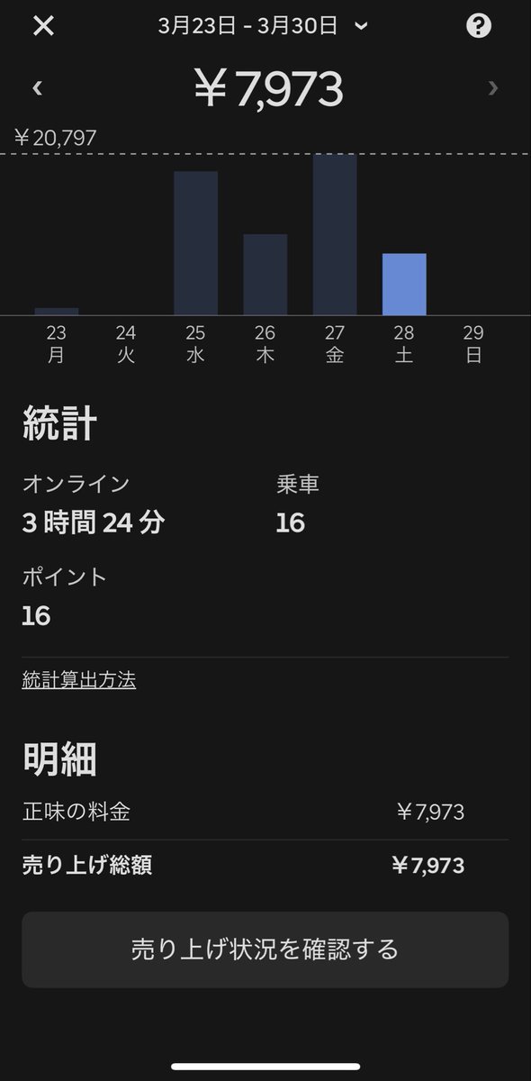 osyaberi0928's tweet photo. 拒否クエ16件削って
あと20件
明日いけるでしょう！ https://t.co/6ujQaevuSL