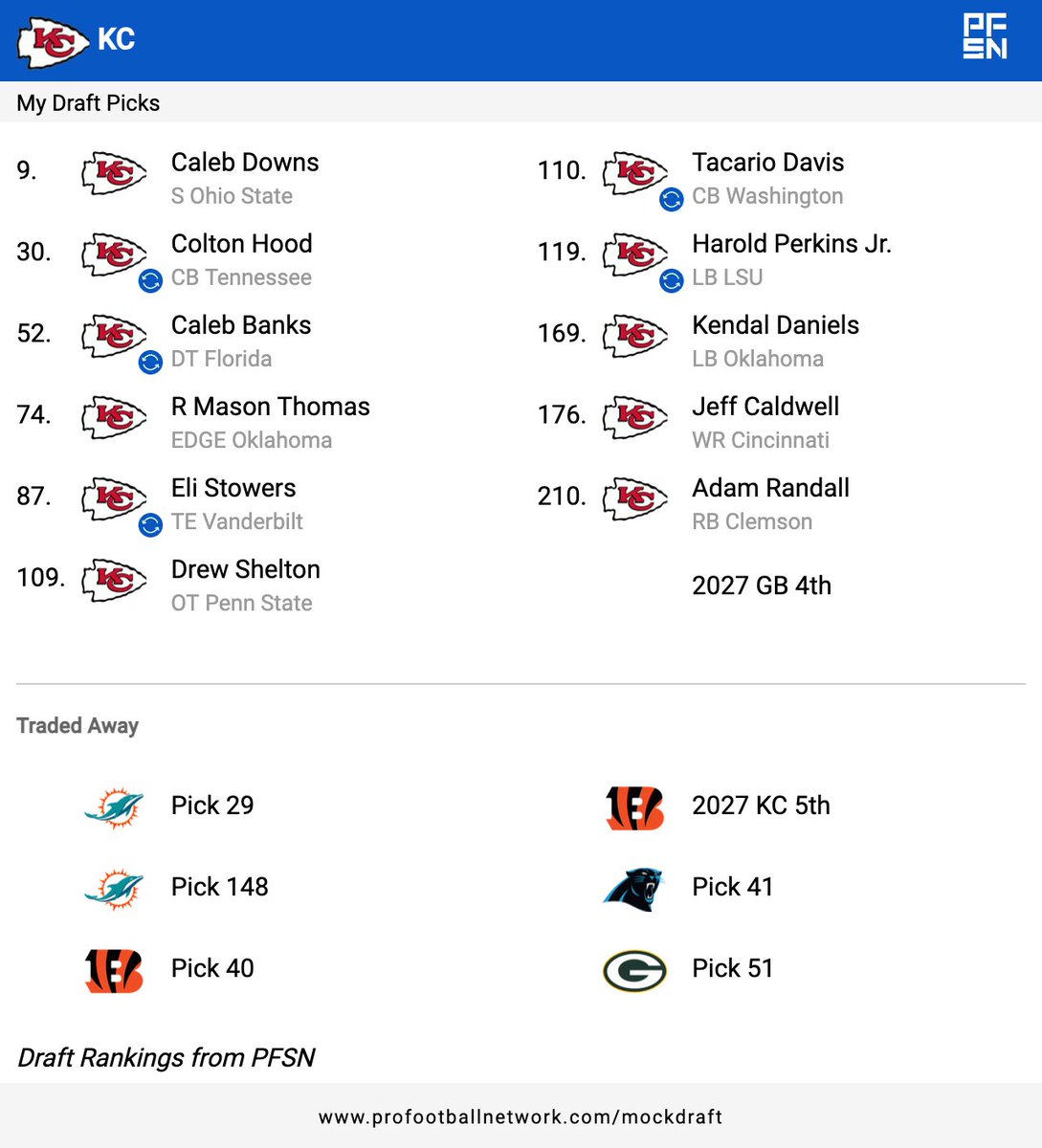 Chiefs Blitz tweet media