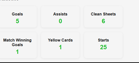 KPL Fantasy tweet media