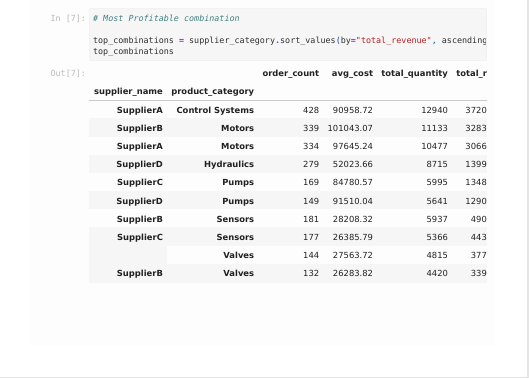 LawrenceSteve9's tweet photo. week 8 complete in my Python cohort with @TDataImmersed 🚀

This week was all about summarizing massive datasets: 
 
Data Aggregation &amp; Grouping!
We loaded our transformed supply chain dataset and tackled: 
• Multi-column GroupBy 
• Named Aggregations 
• Pivot Tables https://t.co/KayBaLdljf