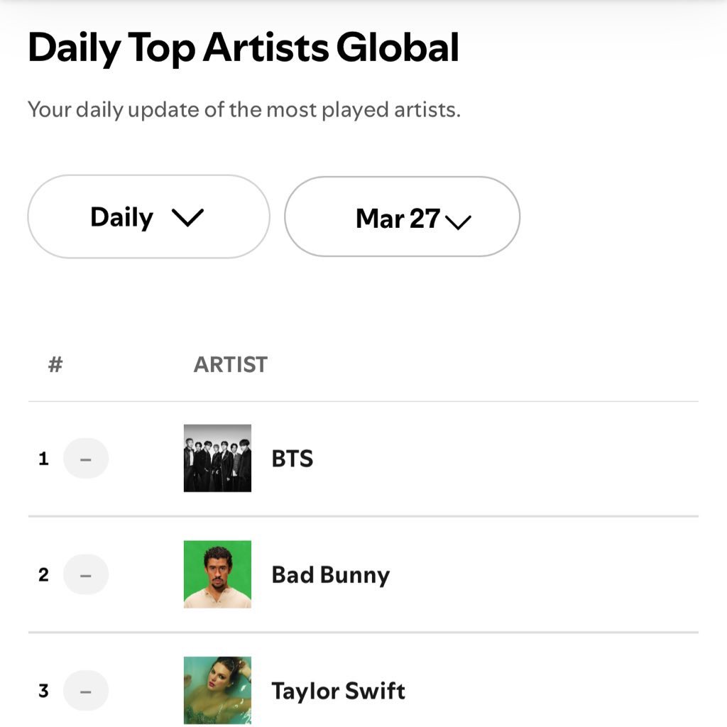 BTS Charts News tweet media