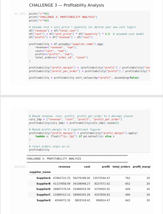 LawrenceSteve9's tweet photo. Finished with a Profitability Analysis, calculating a 20% margin and over $13.5M in profit for our top supplier. 

Big lesson: Aggregation turns millions of raw rows into clear executive summaries.

On to Week 9
@DabereNnamani @ThePSF #Python #Data #Pandas https://t.co/sARN1NSOc9