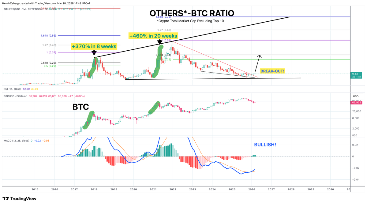 Henrik Zeberg tweet media