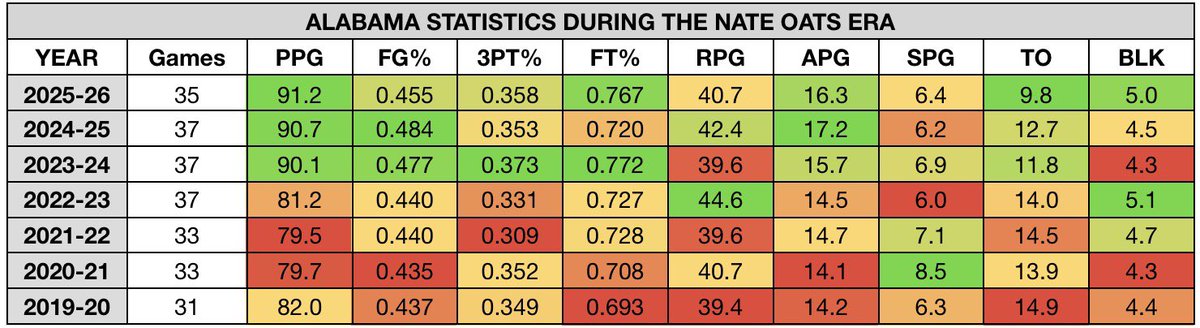 Tide Hoops History tweet media