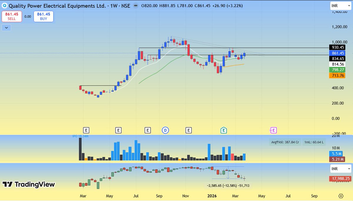 Tushar Saini tweet media