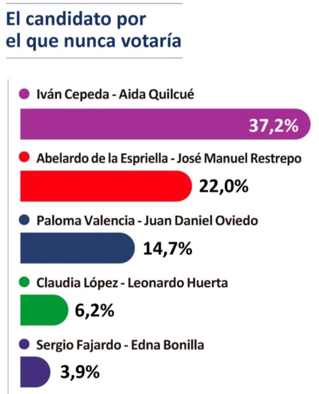 Andres Moreno Gómez tweet media