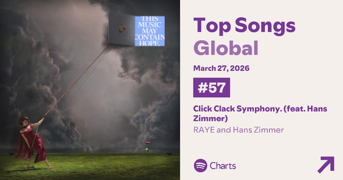 Chart Music ES 🌟 tweet media