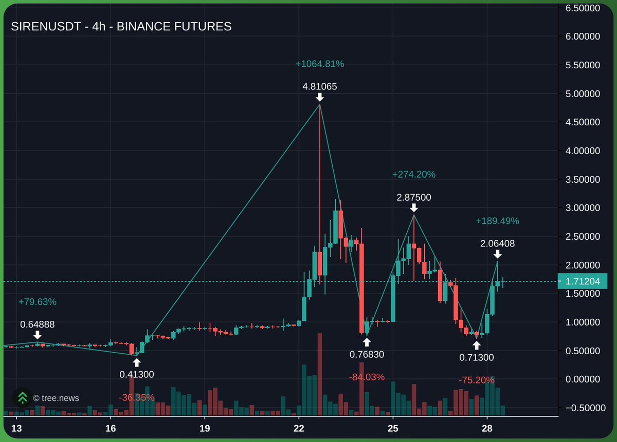 Googly 👀 tweet media