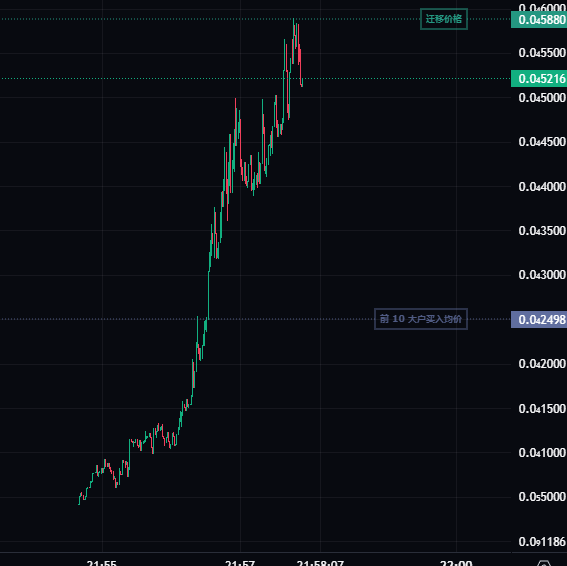 米空（机关枪发ca版） tweet media