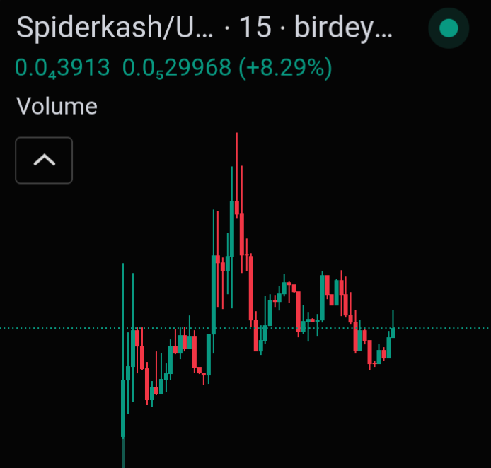 Search spiderkash and have a look how many people are tweeting about him