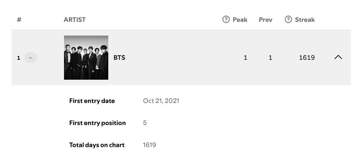BTS Spotify Centre tweet media