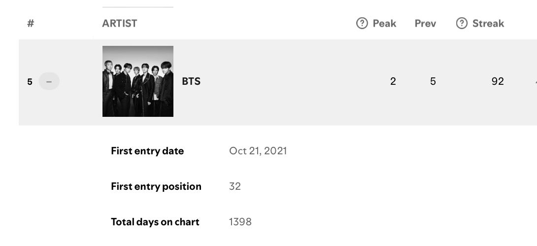 BTS Spotify Centre tweet media