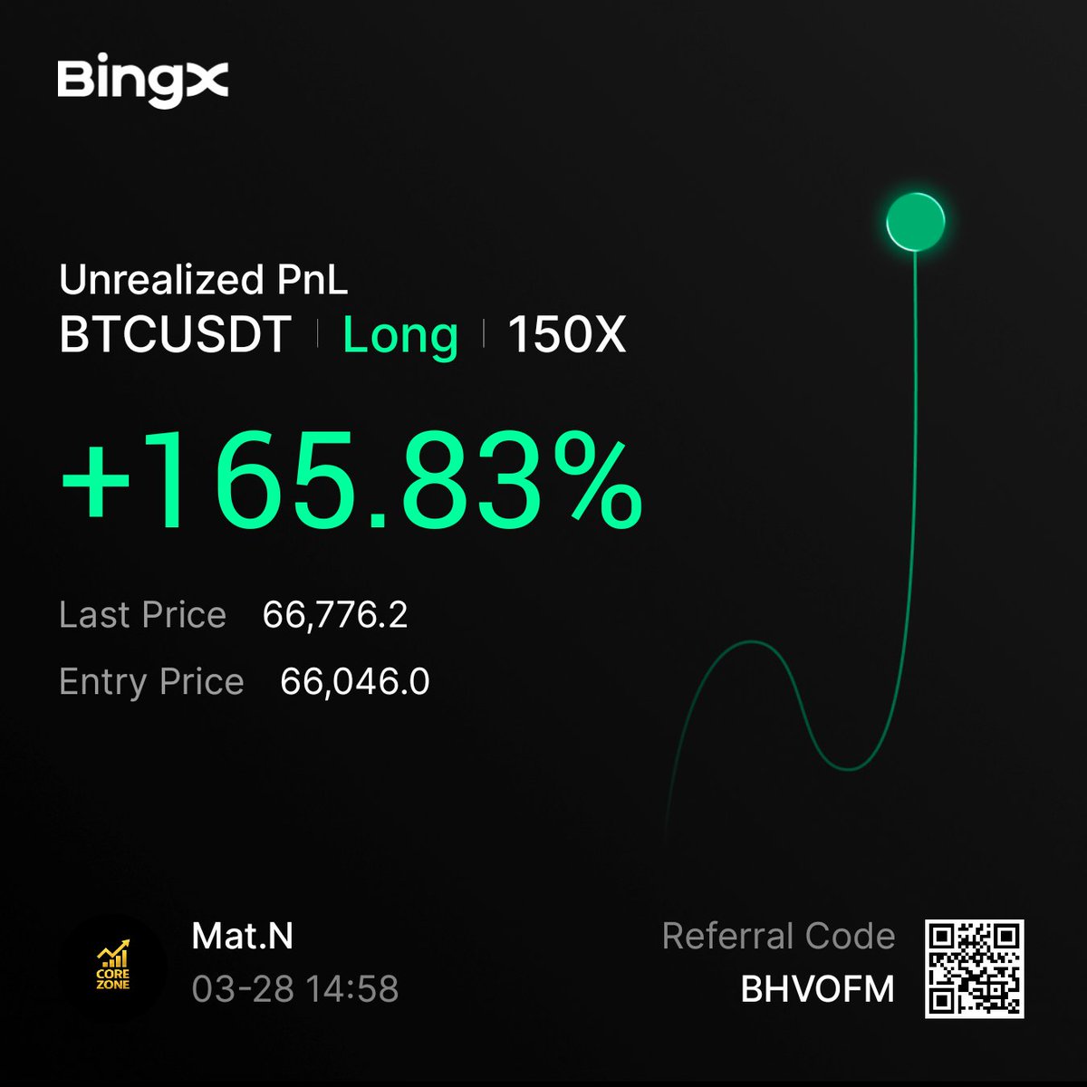 CoreZone tweet media