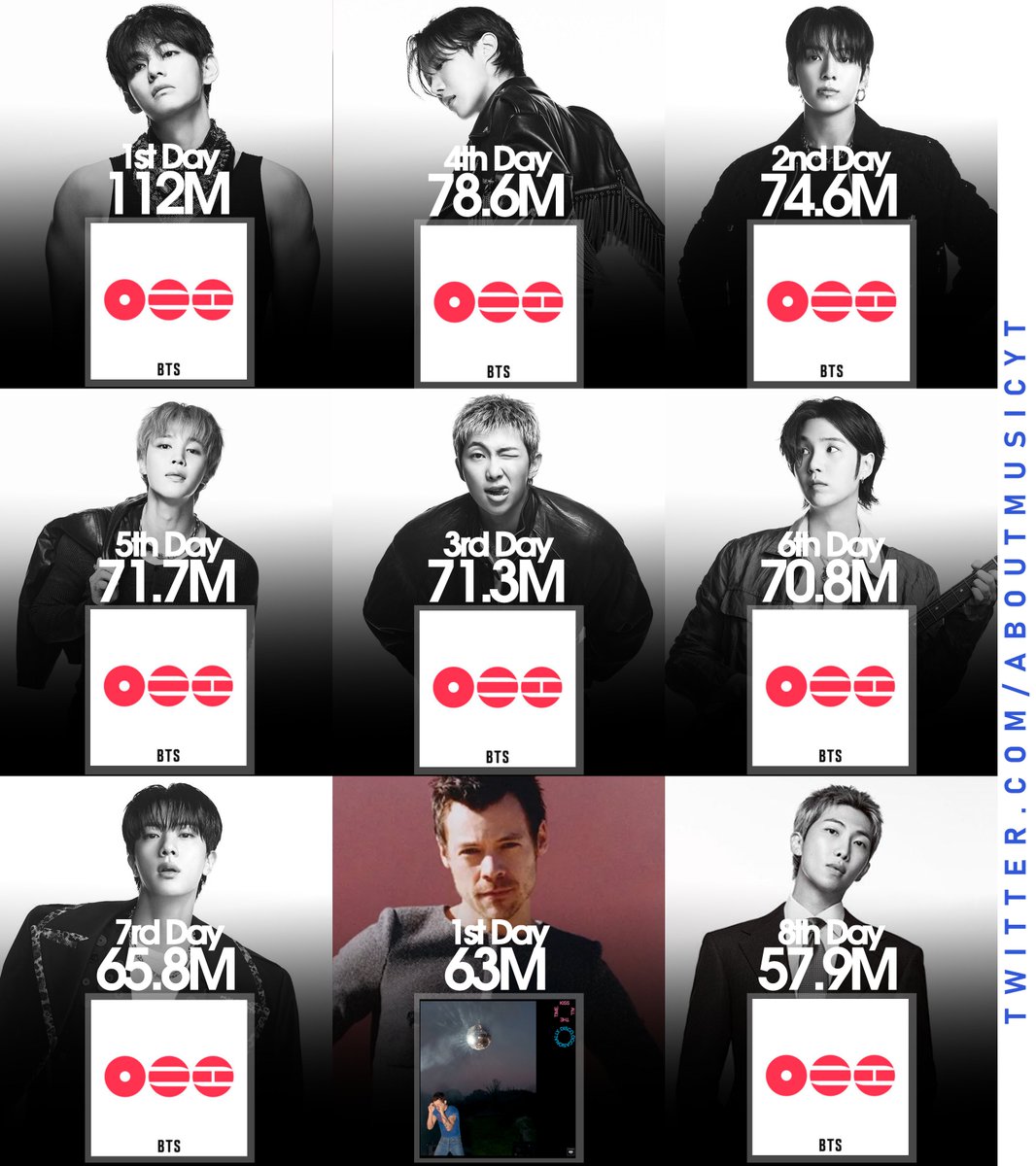 About Music tweet media