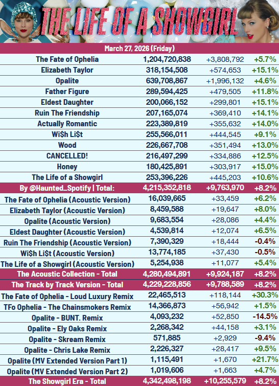 Haunted Swiftie - TS Spotify tweet media