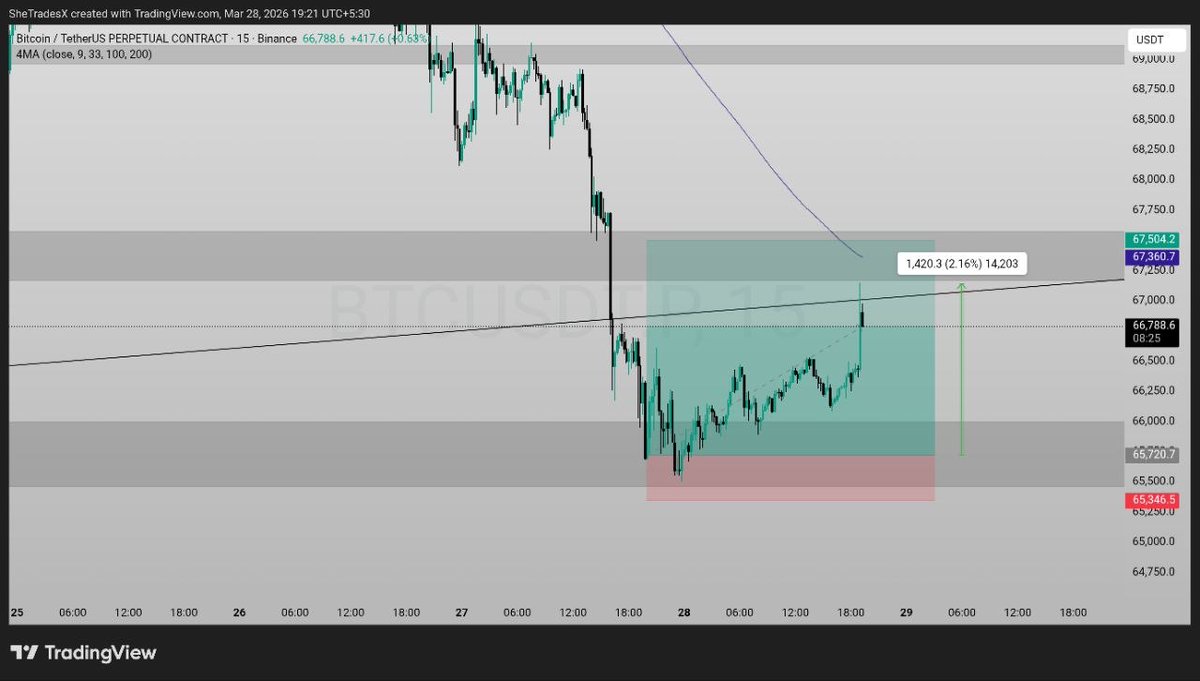 SheTrades tweet media