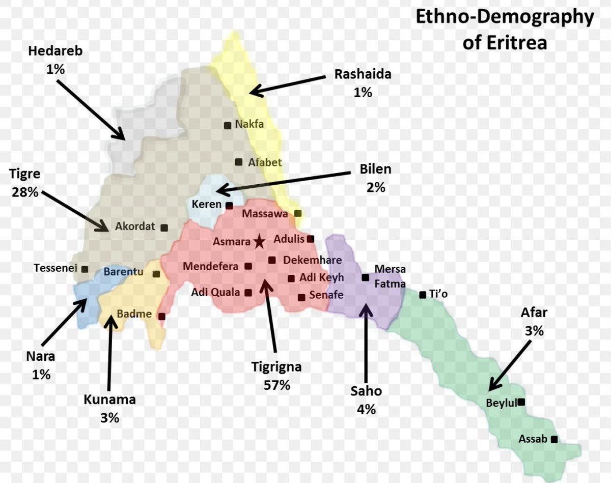Habtish Gurmu (Commentary) tweet media