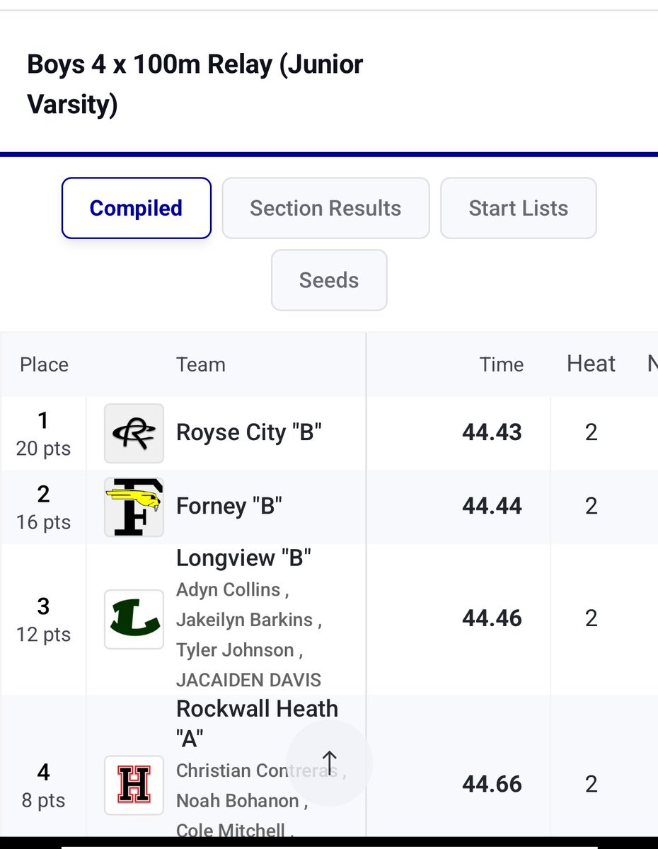 Freshman regular szn PR for the 100m and silver for the 4by1🥈 District next week! 💪🏽 #AGTG <a href="/CoachTroyTaylor/">Troy Taylor 🏈🙏</a> <a href="/JoePattersonAMU/">Joe Patterson</a> <a href="/PrepRedzone/">Prep Redzone 🏈</a> <a href="/RivalsHS/">Rivals High School</a> <a href="/CoachFloydHSU/">Logan Dwaine Floyd HSU</a> <a href="/CoachAphill/">Alexander Phillips</a> <a href="/Coach_VasquezAJ/">A.J. Vasquez</a> <a href="/COACHCOLEFB81/">Coach Cole - Former HFC Tiffin University NCAA DII</a> <a href="/CoachTQuinn/">Torenzo Quinn</a> 
<a href="/FBUcamp/">Football University</a> <a href="/ForneyAthletics/">ForneyISDAthletics</a> <a href="/CoachBlake41/">David Blake</a> <a href="/CoachJm0/">Coach Jmo</a>