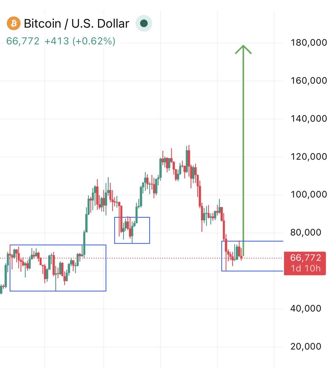 TOP GAINER TODAY tweet media