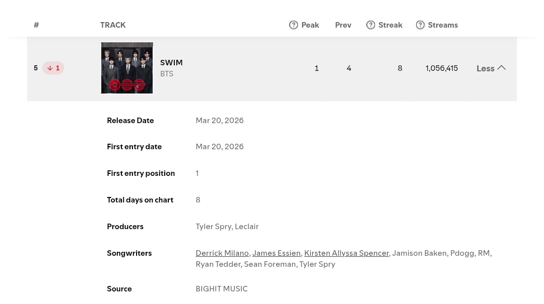 BTS Spotify Centre tweet media