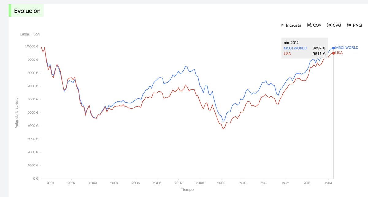 Inversión Eficiente tweet media