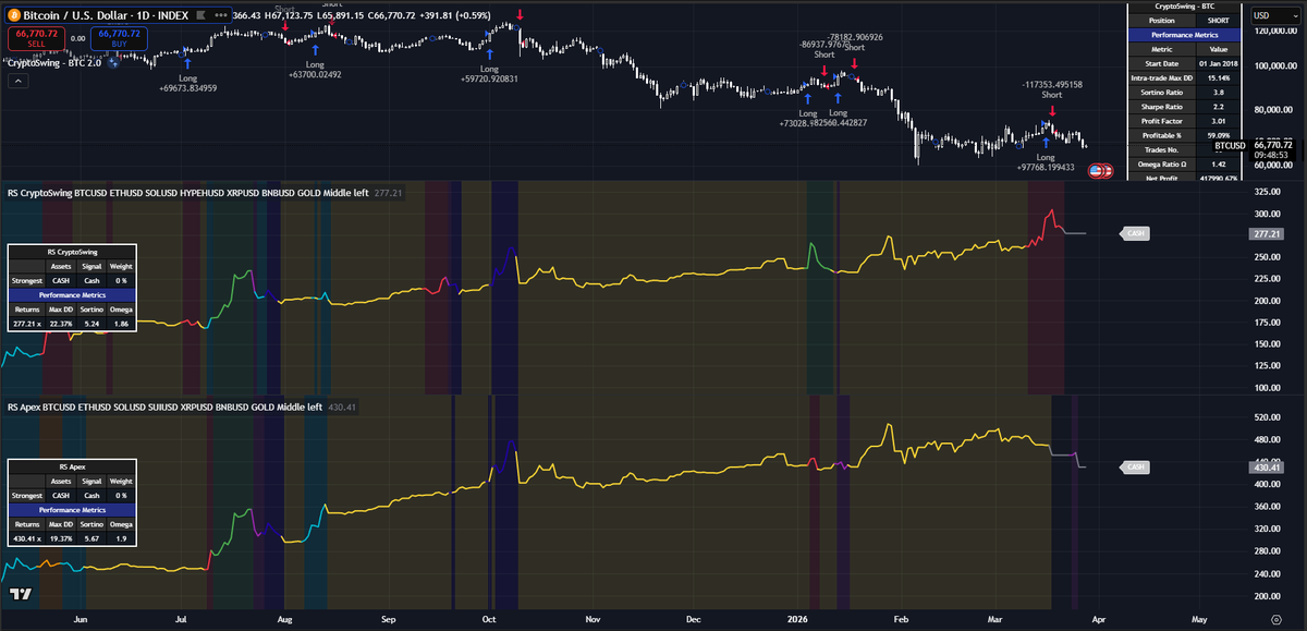 CryptoSwing Systems tweet media