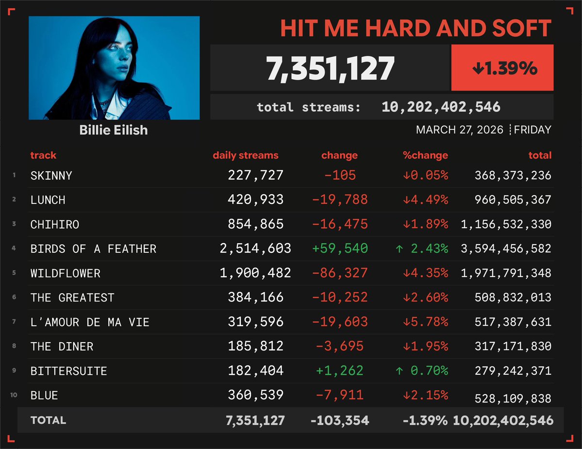Spotify Numbers tweet media