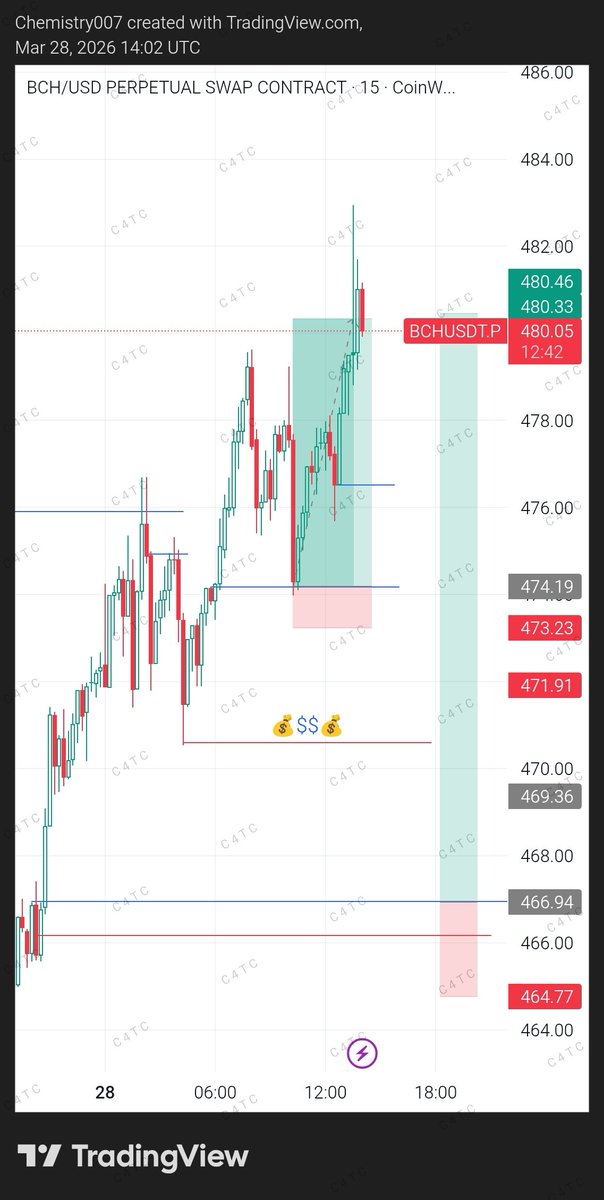 Chemistry CLONE (✸,✸) tweet media