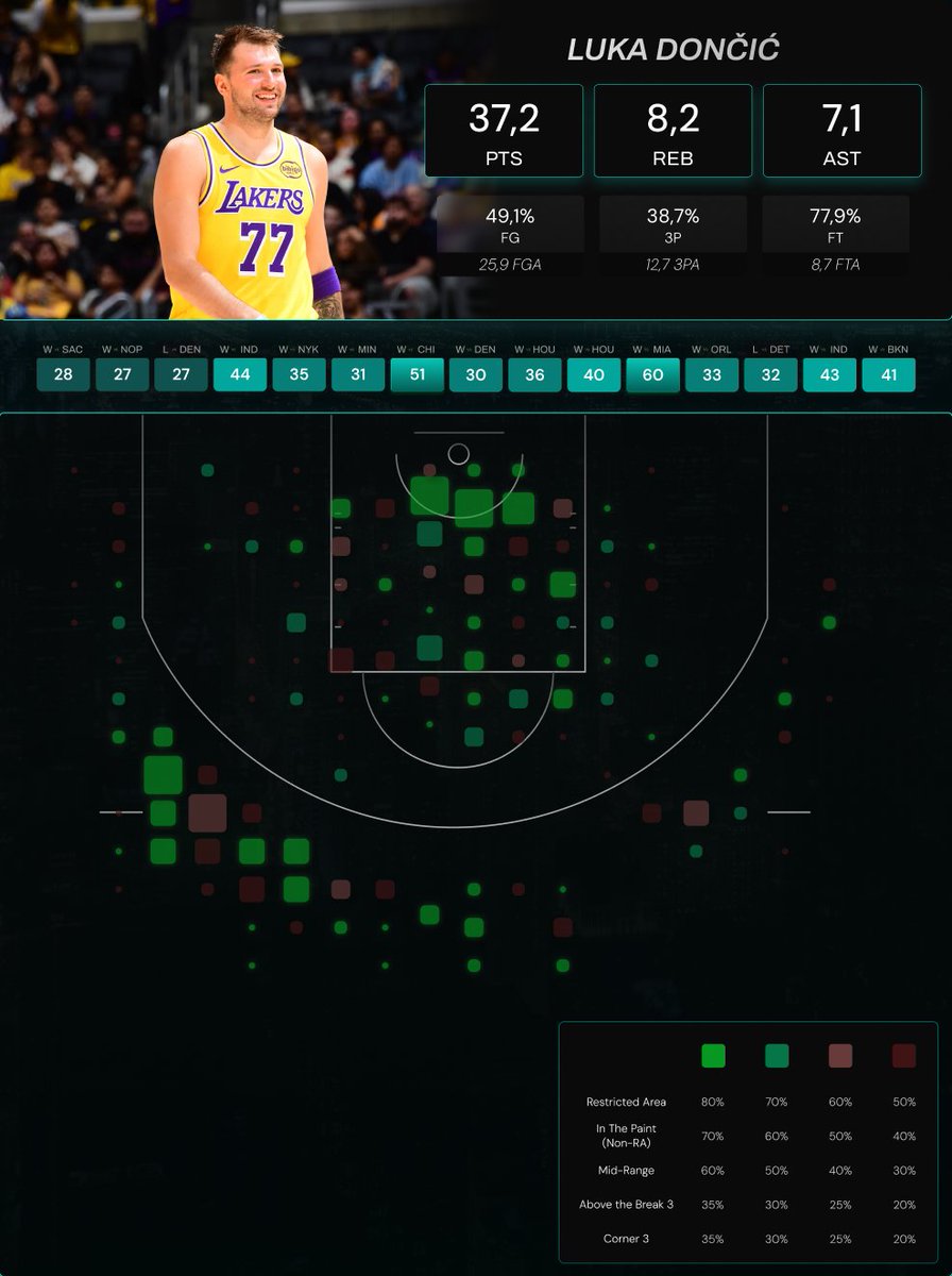Thibaut / By The Numbers tweet media