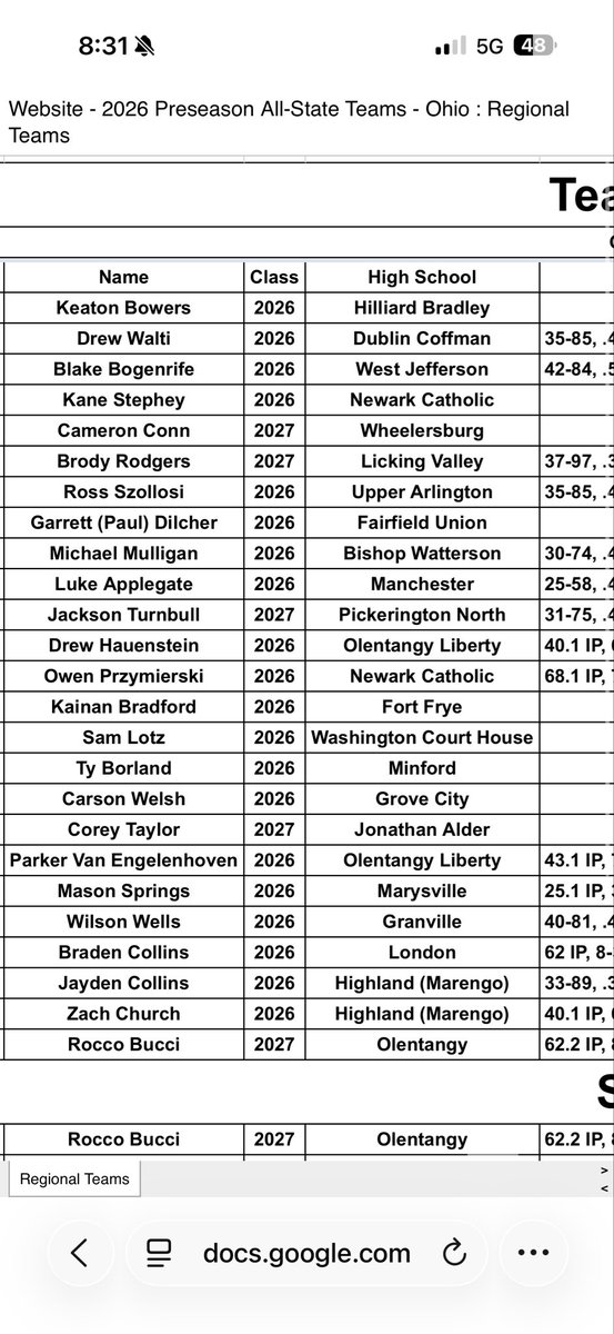 Cameronconn24's tweet photo. Thank you to @PrepBaseballOH for selecting me to the Preseason D4-1st team All-State, South/ Central Regional Team and in the “September Call-Ups” list! @weldyprep @PirateBSB @Midland2027 https://t.co/kvHwqxnUAU