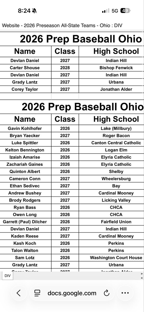 Cameronconn24's tweet photo. Thank you to @PrepBaseballOH for selecting me to the Preseason D4-1st team All-State, South/ Central Regional Team and in the “September Call-Ups” list! @weldyprep @PirateBSB @Midland2027 https://t.co/kvHwqxnUAU