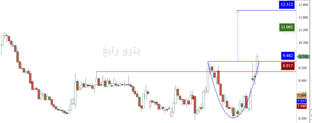 القمه tweet media