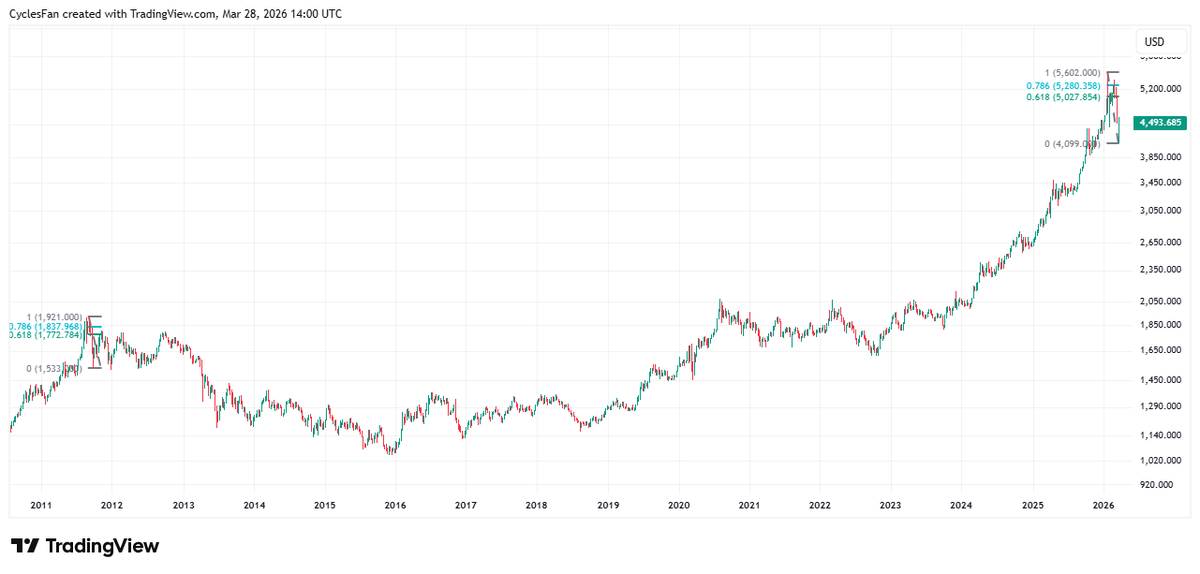 CyclesFan tweet media
