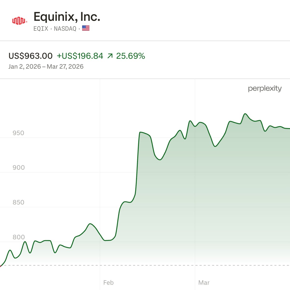 Portfolio Parrot 💸 → Investing Made Simple tweet media