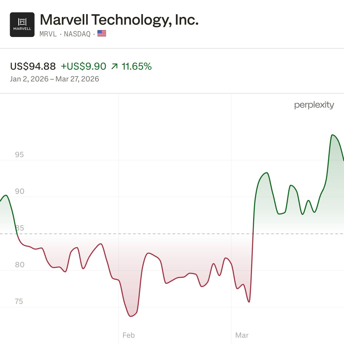 Portfolio Parrot 💸 → Investing Made Simple tweet media