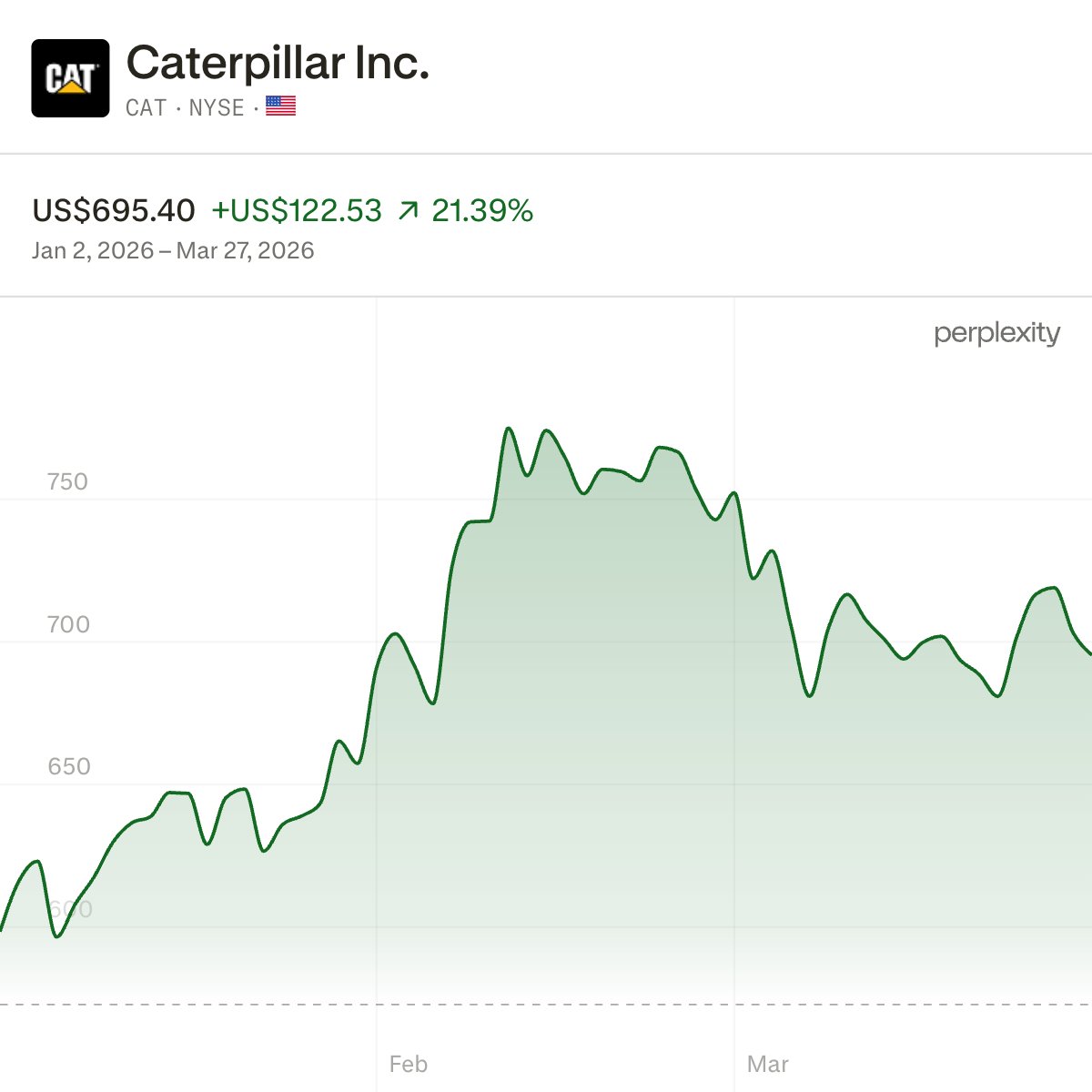 Portfolio Parrot 💸 → Investing Made Simple tweet media