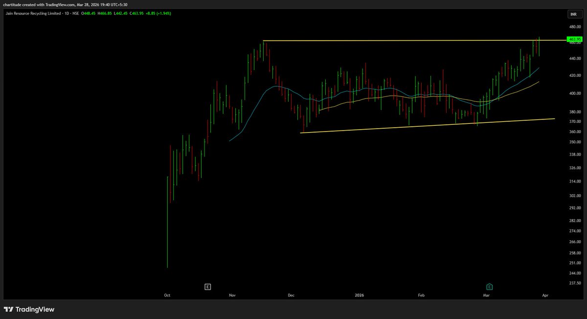The_Chartist 📈 tweet media