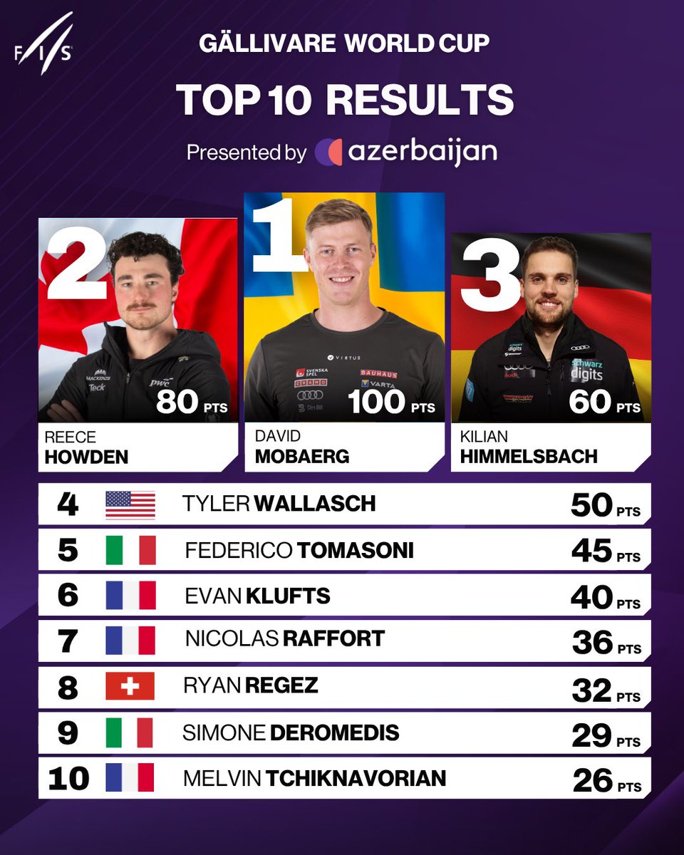 FISfreestyle tweet media