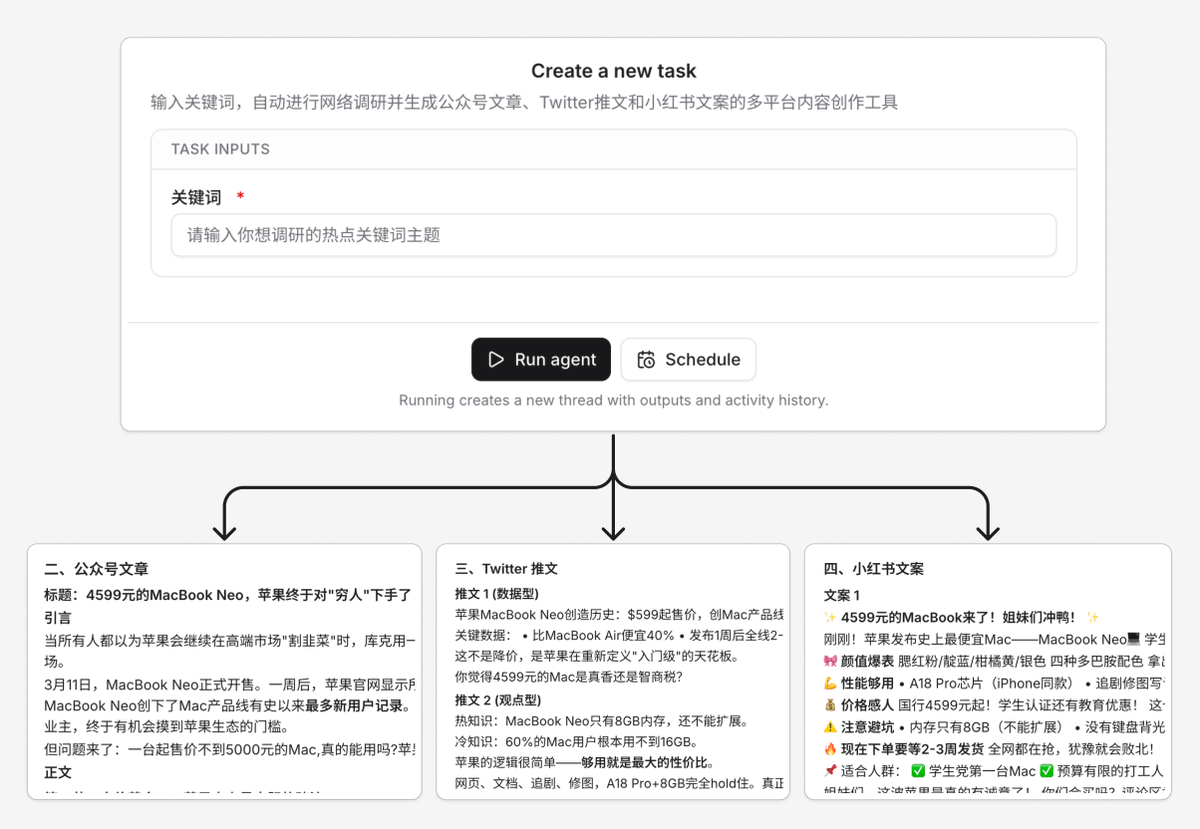 wolfyxbt's tweet photo. 今天看到有人用 @CreaoAI 创建了一个用 Crypto 钱包自动注册域名的 Agent，从「创建 Agent」到「域名购买成功」大概只用了 1 分钟，感觉一句话创建一个 Agent 的时代真的到来了。

研究了一下 CreaoAI 这个工具， 产品定位有点像「Agent App 生成器」，操作非常直观，你通过对话框把需求丢给它，它返回给你的是一个完整的、可以复用的 Agent App，也可以通过给 Agent App 设置定时运行的方式来实现任务自动化。

我简单写了个 Prompt，打算用 CreaoAI 来创建个「文案生成」的 Agent App 试试：

帮我创建个 Agent App，实现我输入给 Agent App 一个「关键词」作为主题，它根据该关键词完成以下工作流👇

1. 根据该关键词进行网页搜索、调研、总结近期的热点信息。
2. 参考上个步骤所搜集的信息，撰写：
• 一篇公众号爆款文章。
• 三篇不超过 200 字的短 Twitter 爆款推文。
• 两篇可发到小红书的爆款文案。

Agent App 做好之后，我输入了「Macbook NEO」作为关键词，从我下面的截图可以看到 Agent App 返回给我的结果其实质量很不错，完全理解了每个平台的文案调性，而且让我比较惊艳的是公众号的标题：

「4599 元的 MacBook Neo，苹果终于对 “穷人” 下手了」

这标题确实取得太有公众号文章那味了。

这些应该算是 CreaoAI 比较基础的能力，因为我也只用了一句 Prompt，官方是内置了一些比较主流的 MCP 和 Skill，也支持用户自定义 MCP 和 Skill，花点时间配置一下的话，能力的上限应该会更高。

然后因为是合作推文，所以这里也给大家搞了个福利，24 小时内在评论区留下邮箱的人都可以获得 CreaoAI 的 200 Credits。
